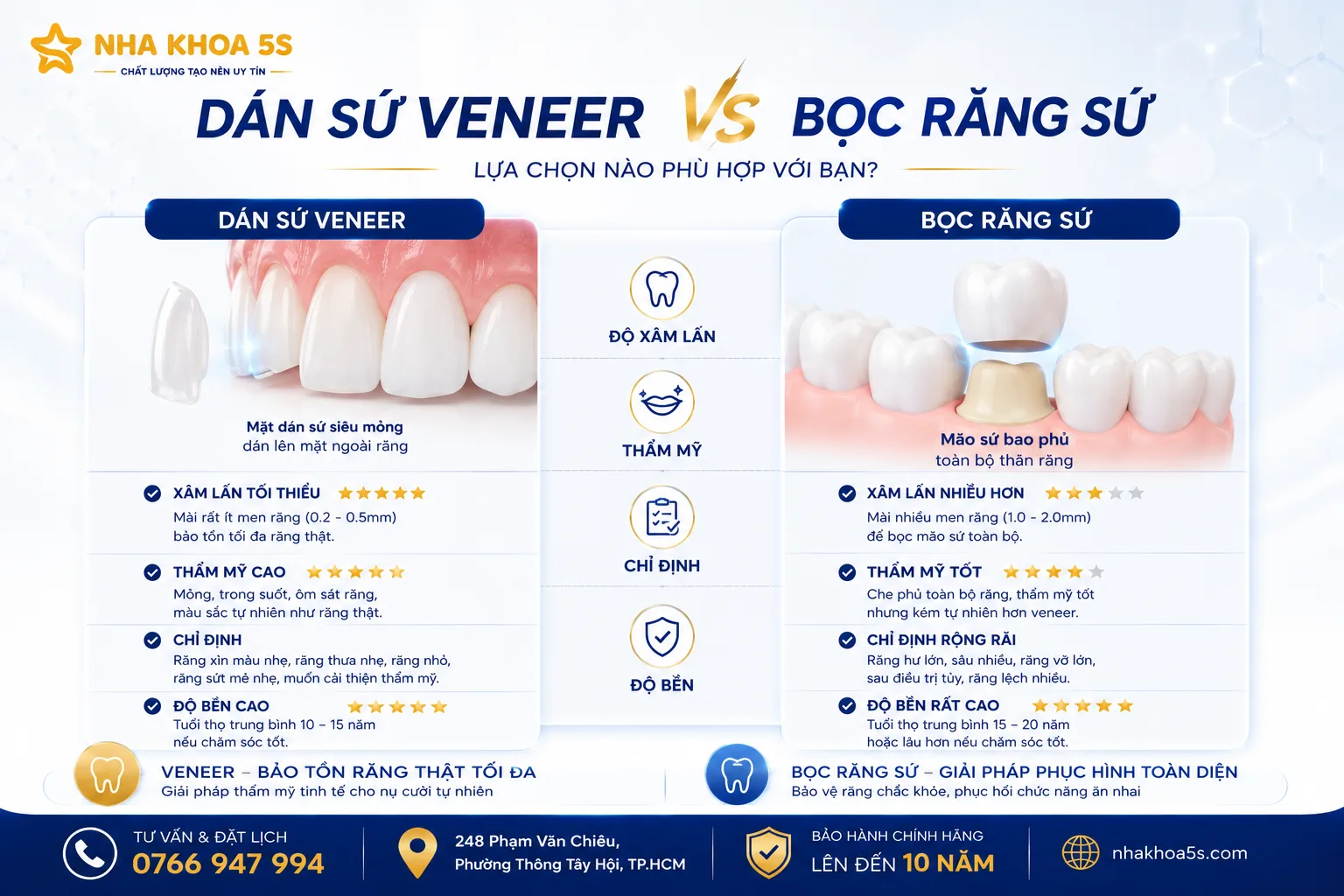ưu điểm veneer - Hình 5