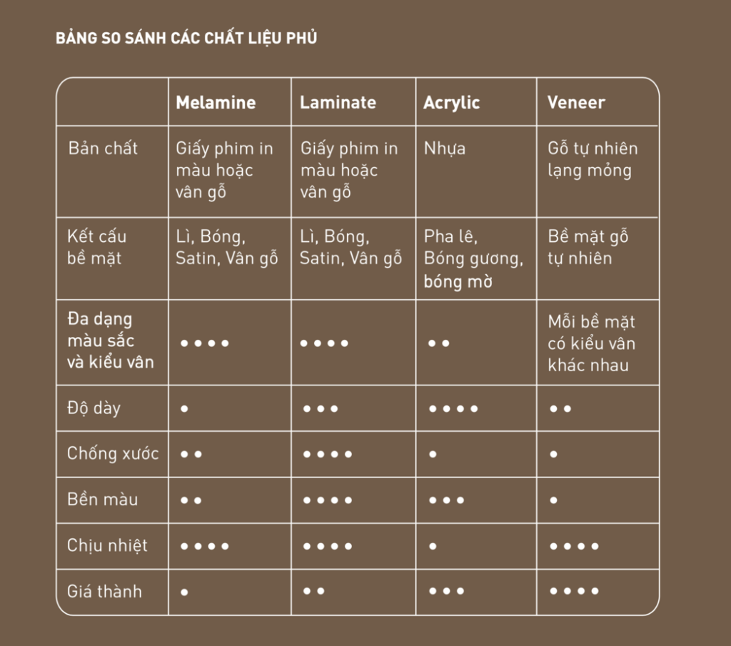 ưu nhược điểm các chất liệu nội thất