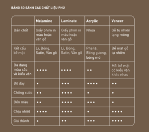 ưu nhược điểm các chất liệu nội thất