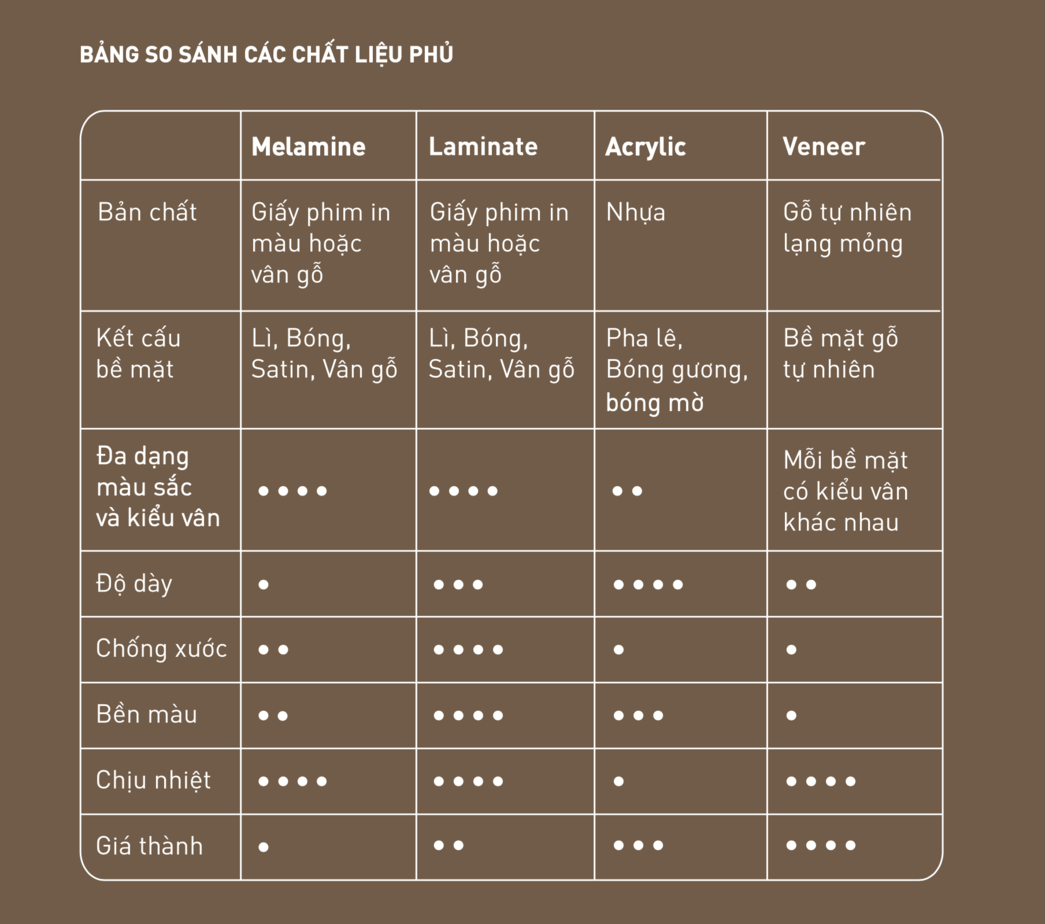 ưu nhược điểm các chất liệu nội thất - Hình 1