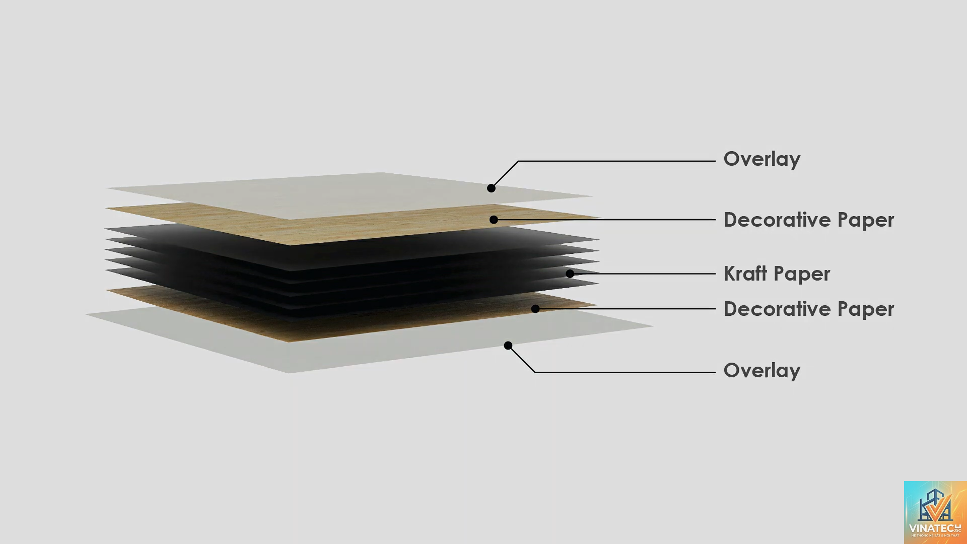 ván compact laminate là gì - Hình 2