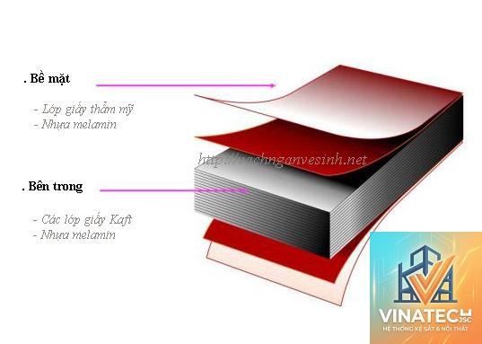 ván compact laminate là gì - Hình 5