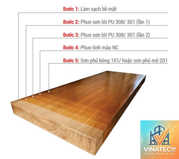 ván gỗ phủ sơn pu - Hình 4