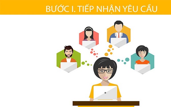 xử lý khiếu nại trên mạng xã hội - Hình 3