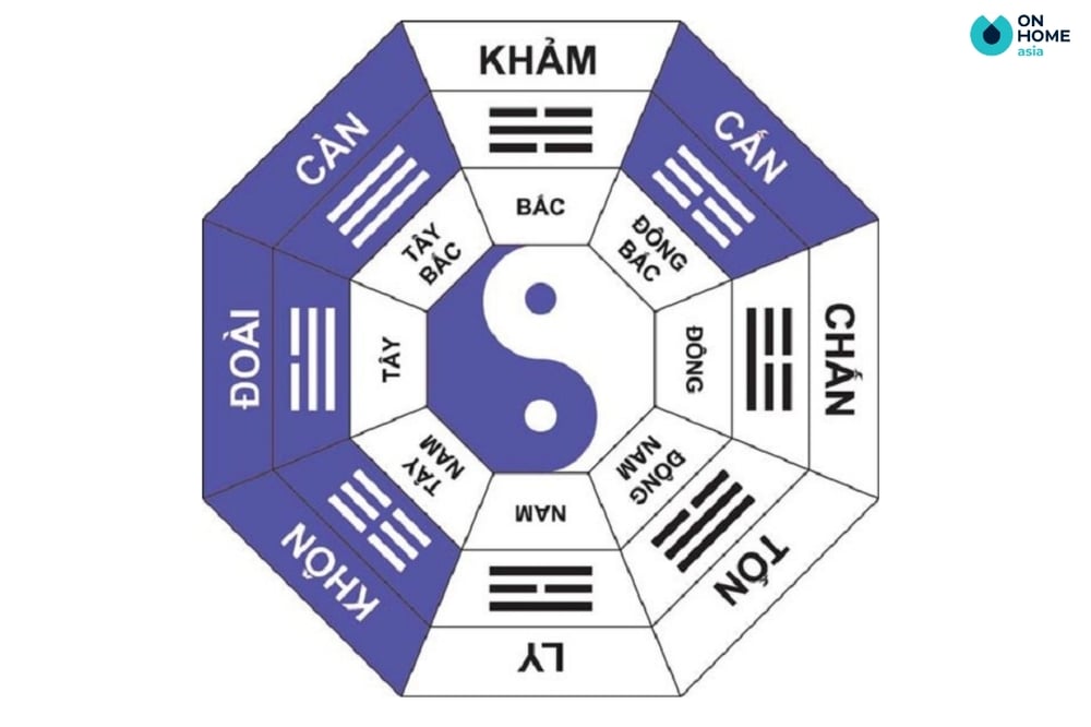 yếu tố phong thủy mở cửa hàng - Hình 2