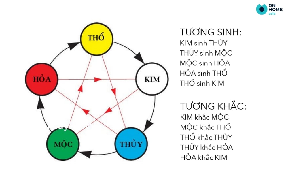 yếu tố phong thủy mở cửa hàng - Hình 4