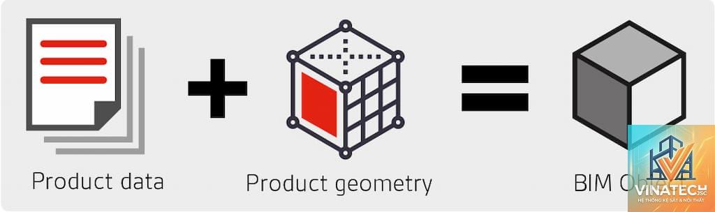 BIM object là gì - Hình 2