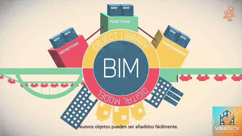 BIM object là gì - Hình 5