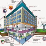 BMS là gì? Hiểu đúng về Hệ thống quản lý pin thông minh cho xe điện và lưu trữ năng lượng BMS là gì