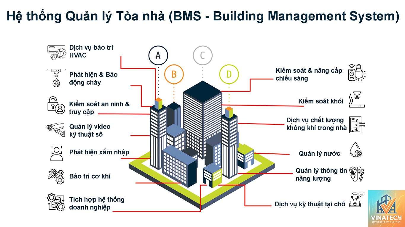 BMS là gì - Hình 5
