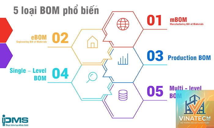 BOM là gì - Hình 5