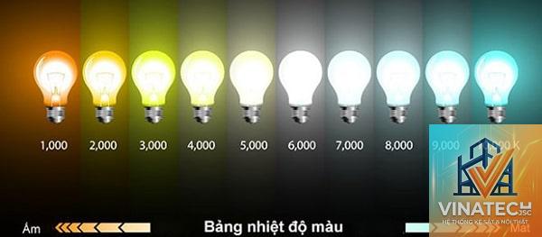 CCT là gì - Hình 2
