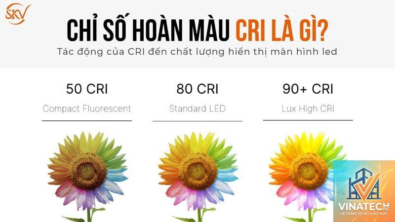CRI là gì - Hình 2