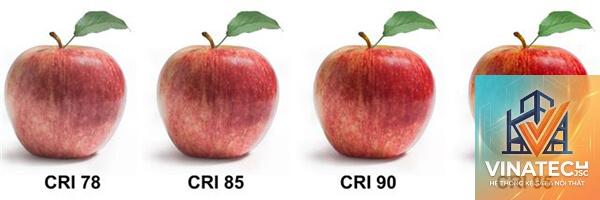 CRI là gì - Hình 5