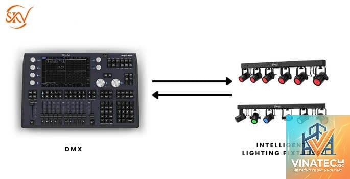 DMX lighting là gì - Hình 4