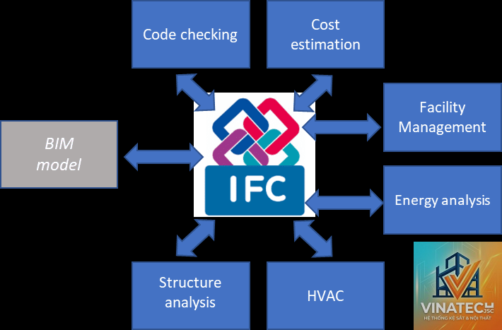 IFC drawing là gì - Hình 2