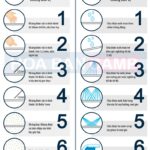 IP Rating Là Gì? Giải Mã Chi Tiết Chuẩn Bảo Vệ Thiết Bị - Từ A Đến Z IP rating là gì