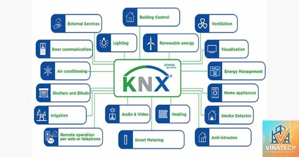 KNX là gì