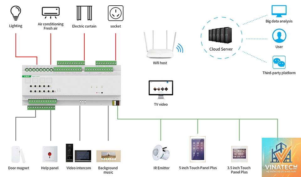 KNX là gì - Hình 3
