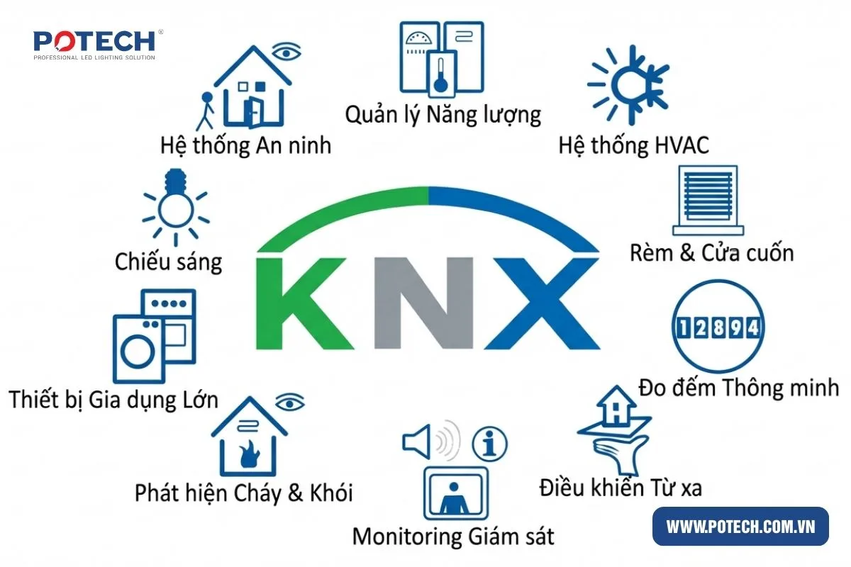 KNX là gì - Hình 5