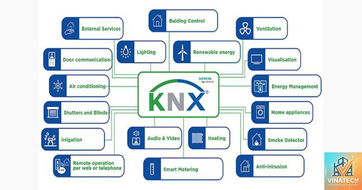KNX là gì - Hình 1