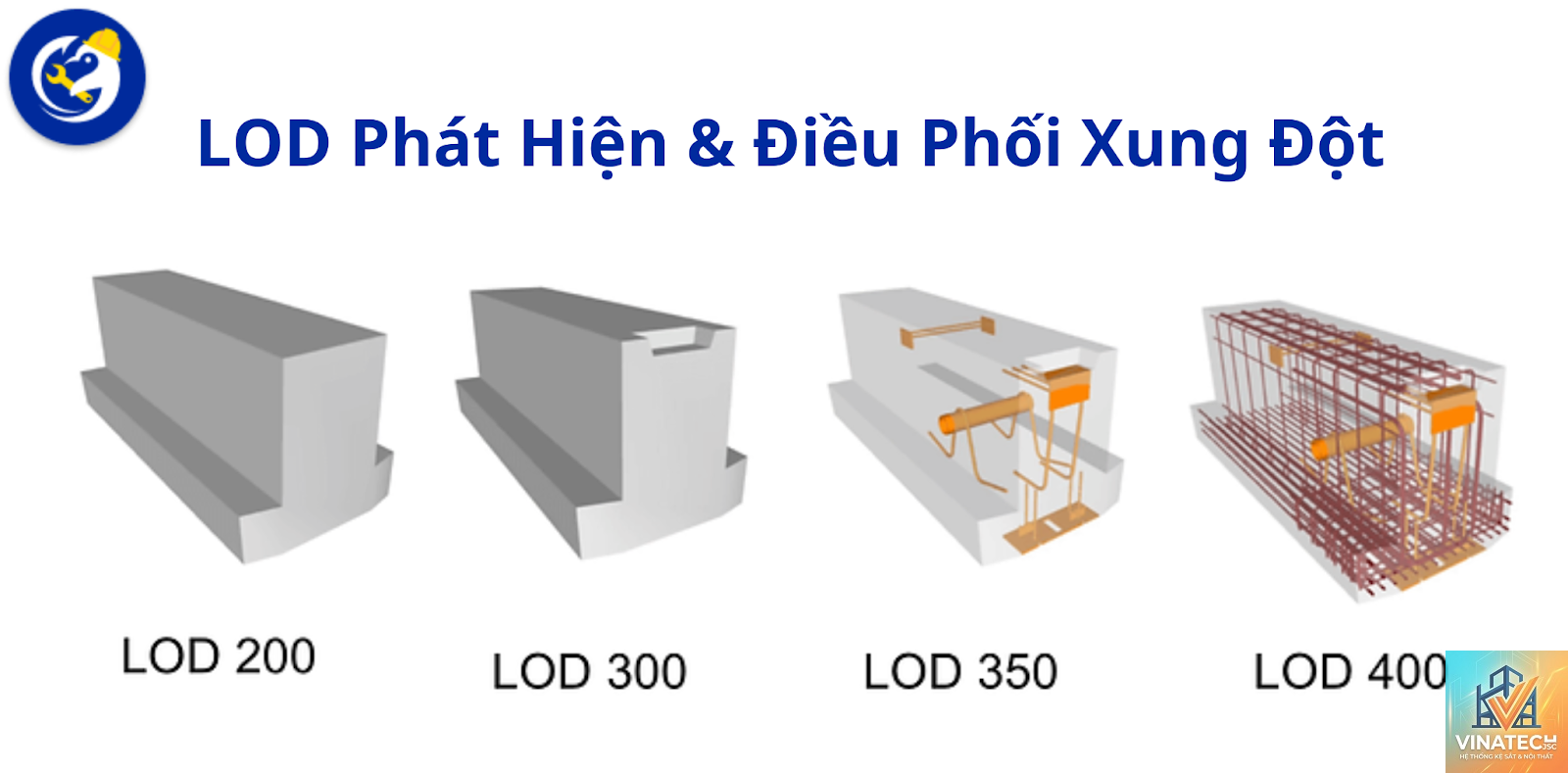 LOD là gì - Hình 2