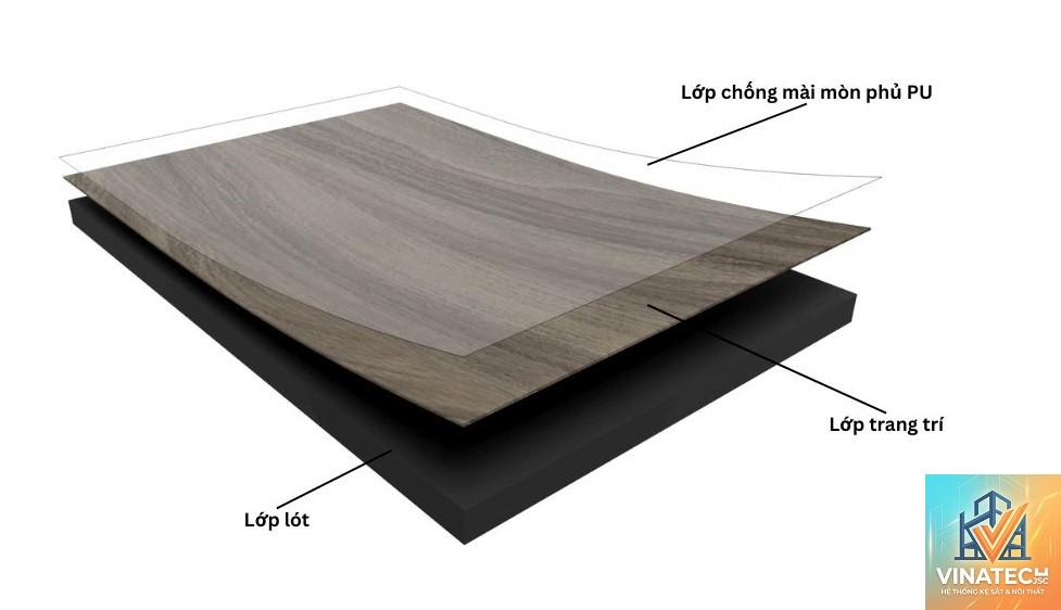 LVT là gì - Hình 2
