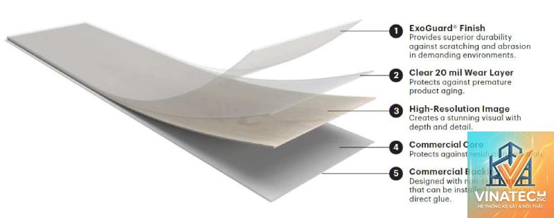 LVT là gì - Hình 5