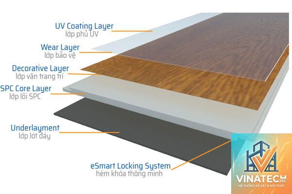 LVT là gì - Hình 1