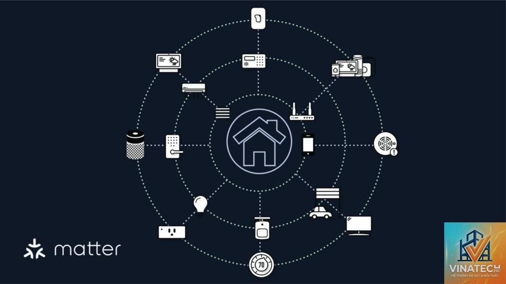 Matter Smart Home là gì