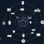 Matter Smart Home là gì? Giải mã giao thức kết nối nhà thông minh tương lai Matter Smart Home là gì