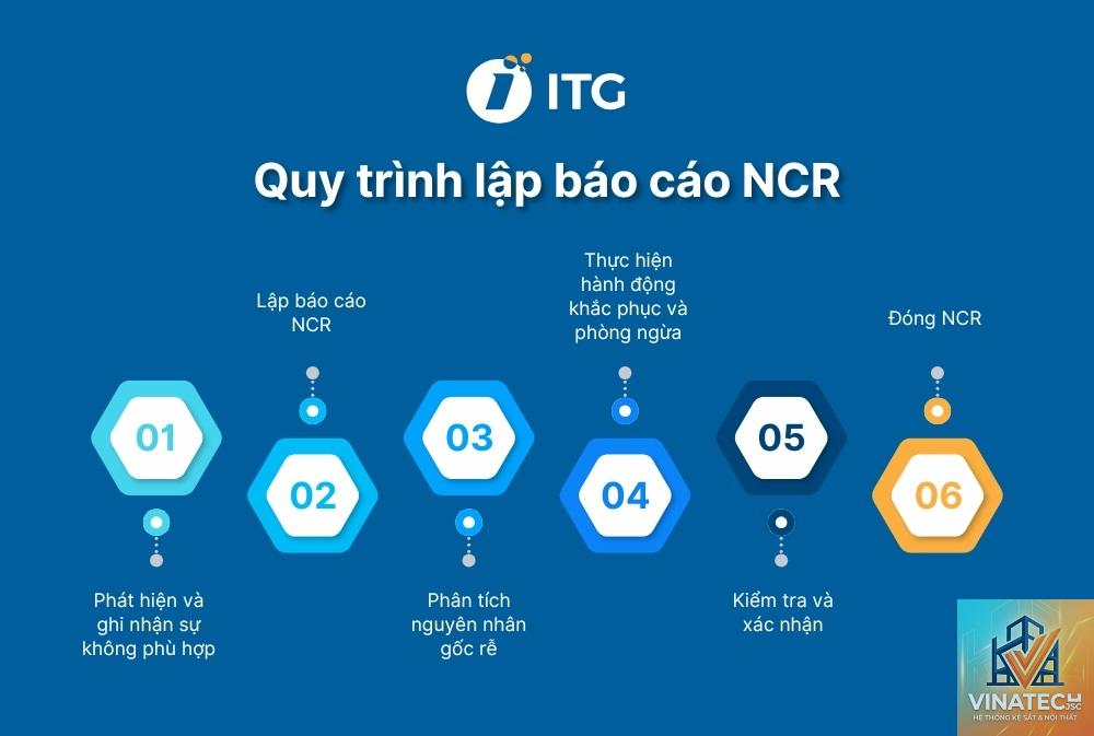 NCR là gì - Hình 4
