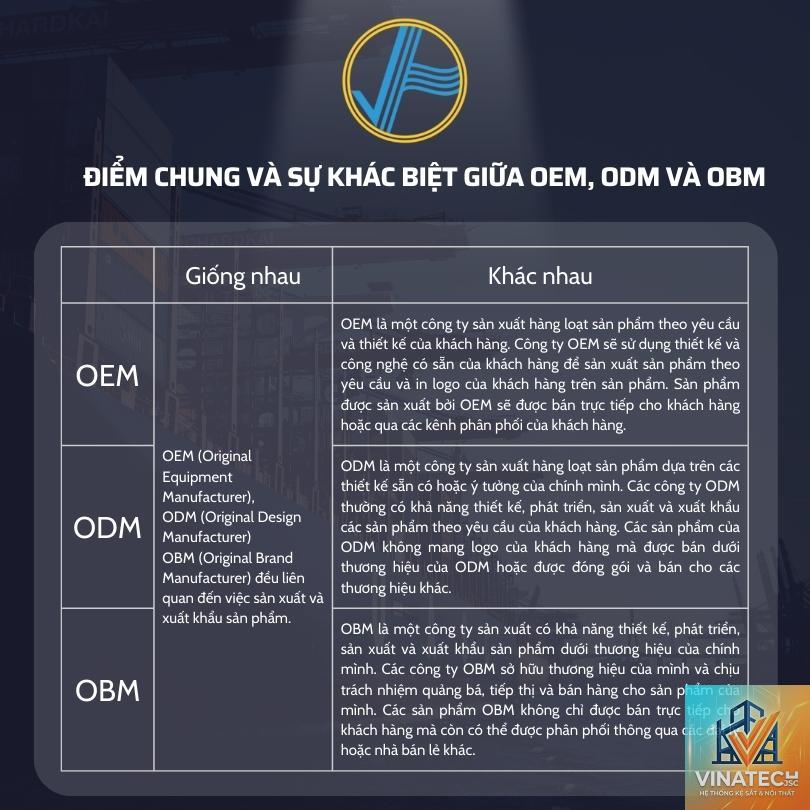 ODM nội thất là gì - Hình 2