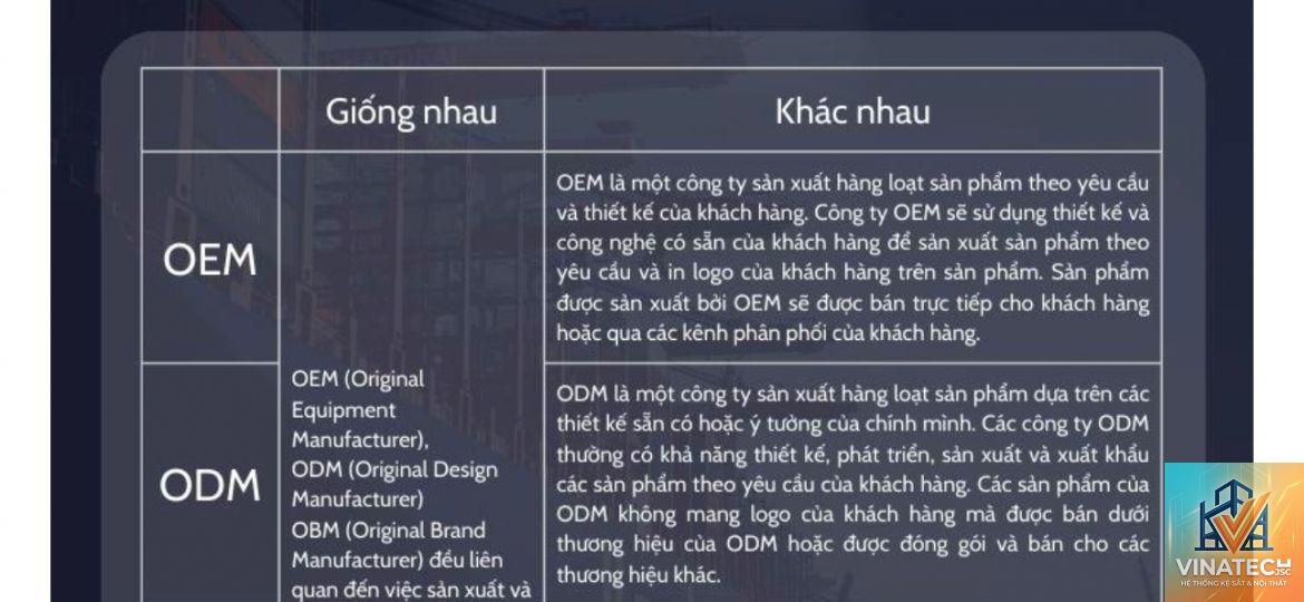 ODM nội thất là gì - Hình 4
