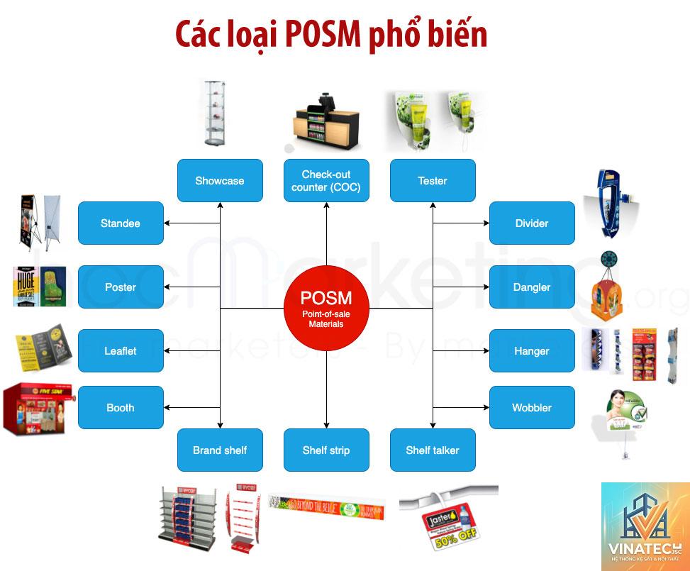 POSM là gì - Hình 4