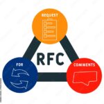RFC là gì? Giải mã bộ quy tắc nền tảng của Internet RFC là gì