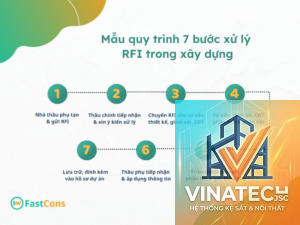 RFI là gì trong thiết kế nội thất