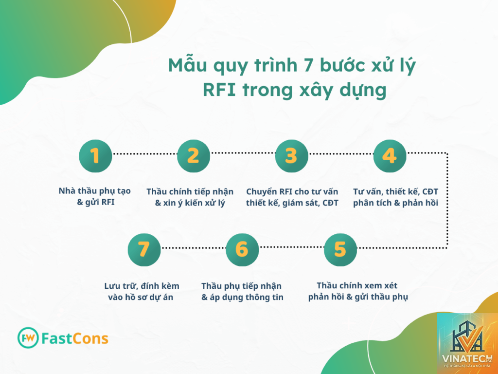 RFI là gì trong thiết kế nội thất