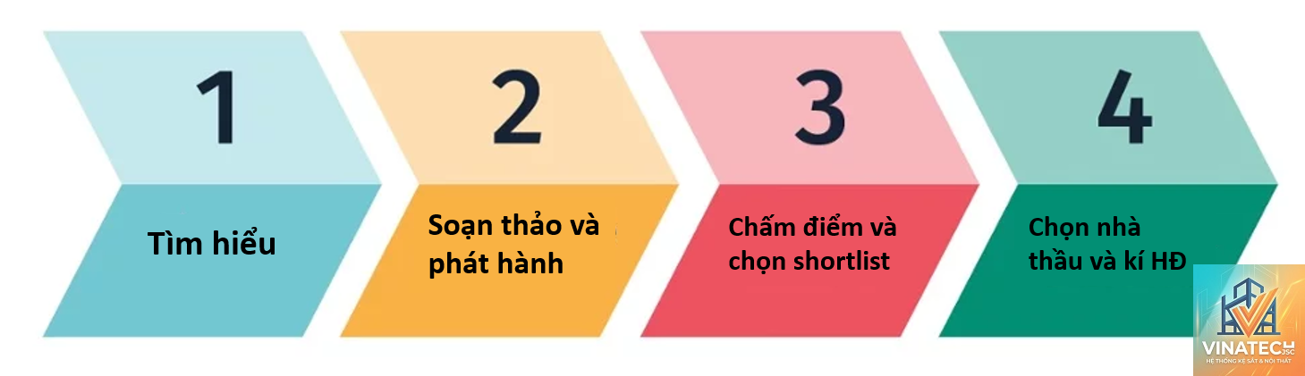 RFP là gì - Hình 2