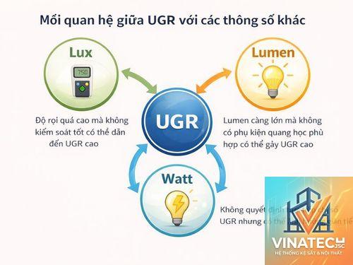 UGR là gì - Hình 2