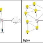 Zigbee là gì