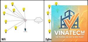 Zigbee là gì