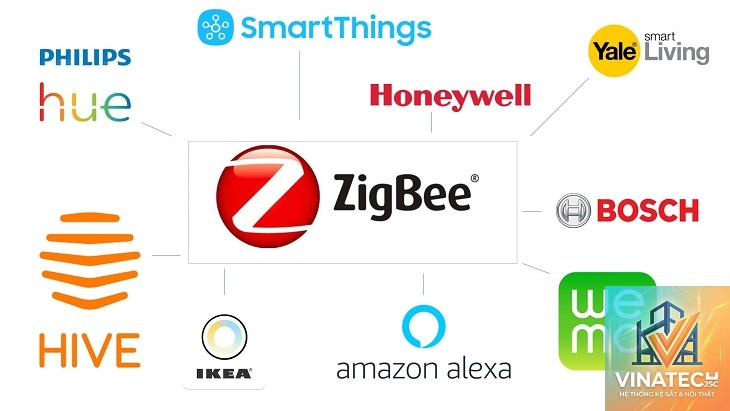 Zigbee là gì - Hình 5