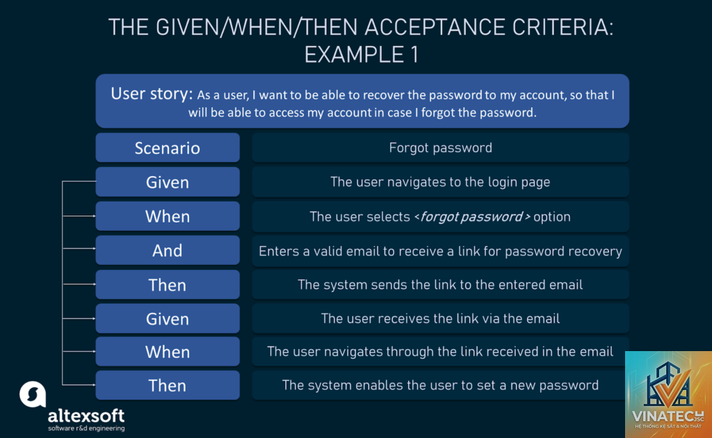 acceptance criteria là gì