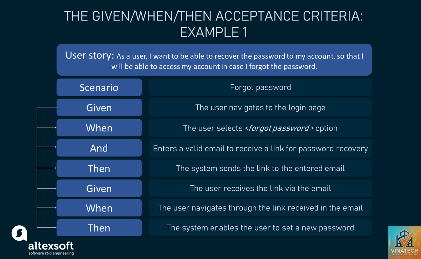 acceptance criteria là gì - Hình 1