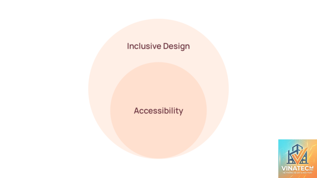 accessible design là gì