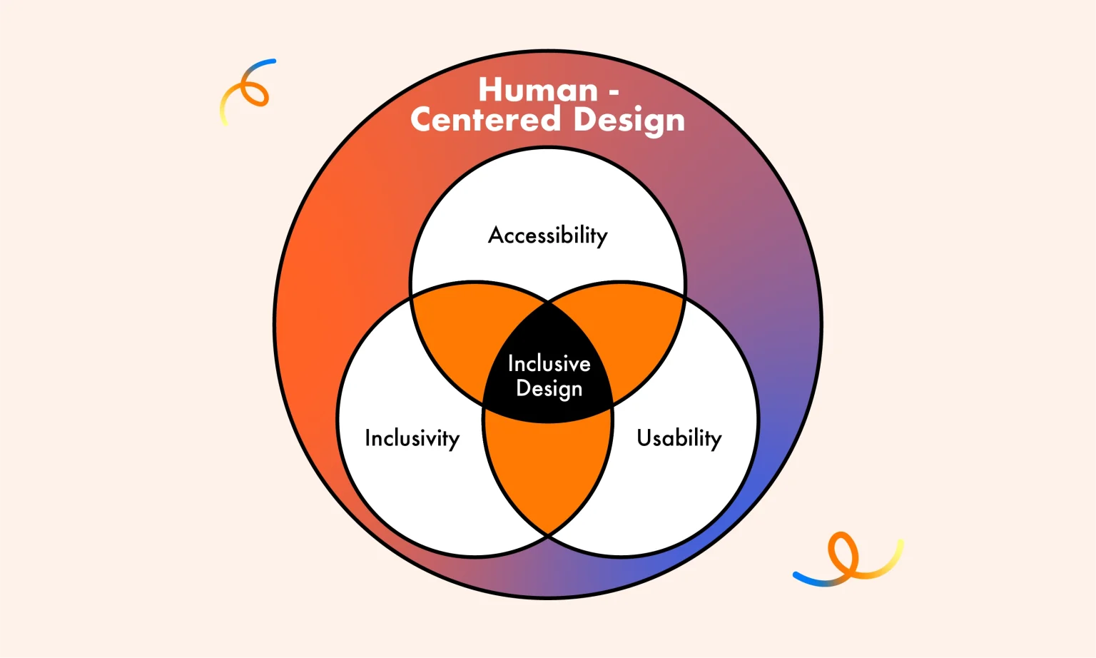 accessible design là gì - Hình 3