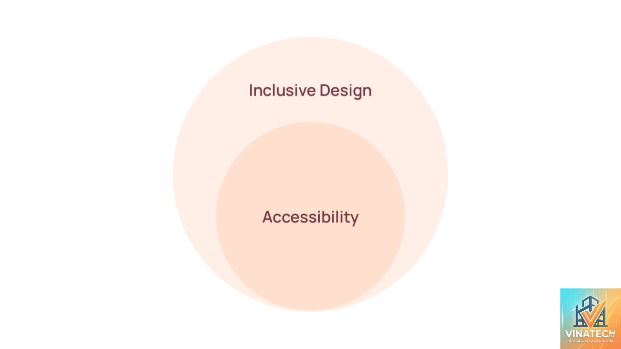 accessible design là gì - Hình 1