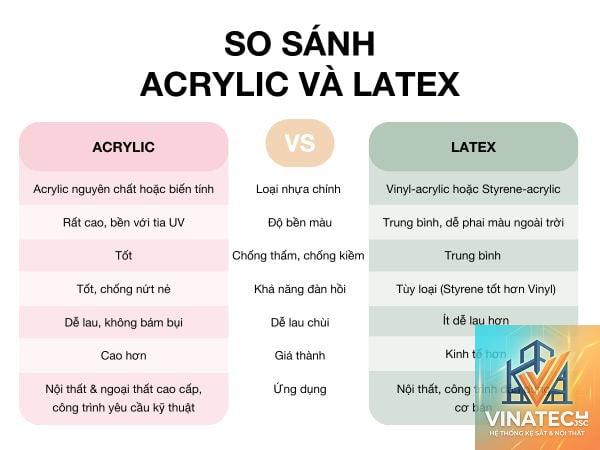 acrylic vs sơn uv - Image 4
