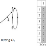 adjacency diagram là gì